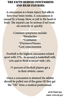 Successive concussions have high school athletes concerned