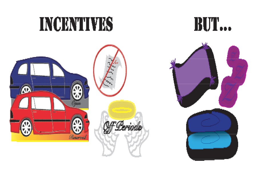 Incentives art_ONLINE