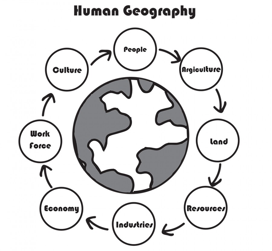 AP-human-geography