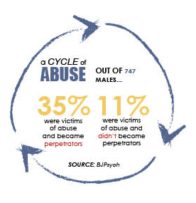 Reaching out to child victims of crime