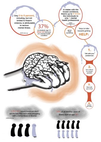 The Mental Stigma