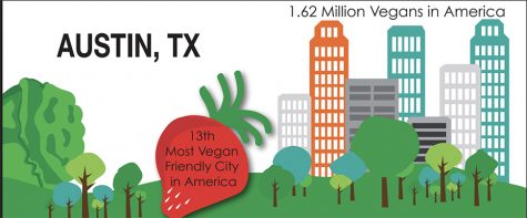 Austin’s animal-free ambiance