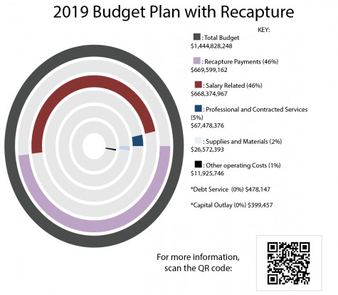 AISD’s decreasing enrollment causes new budget cuts