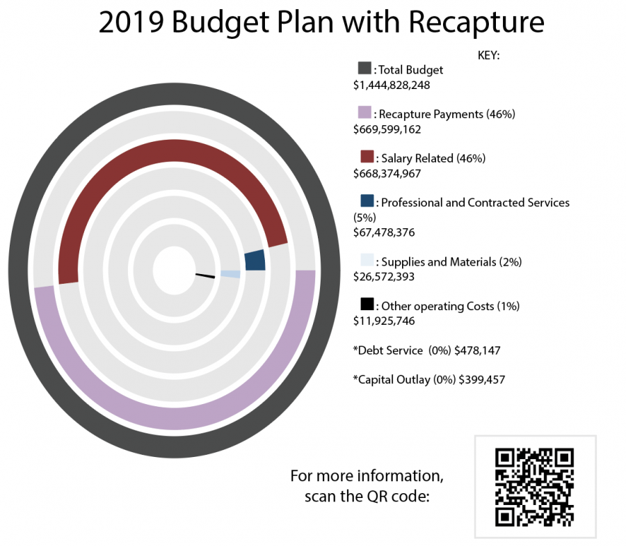 AISDs decreasing enrollment causes new budget cuts