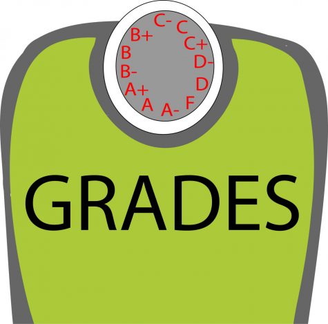 Weighting of Grades: What is the Purpose?