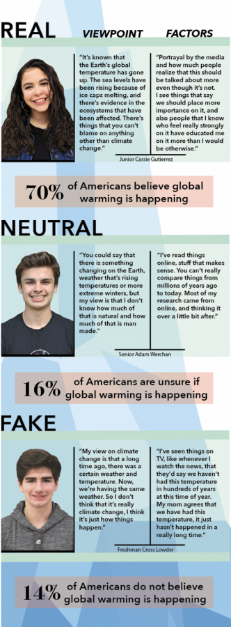 Students share their viewpoint on climate change and their opinions about the changes that could be done to prevent the warming of our earth.