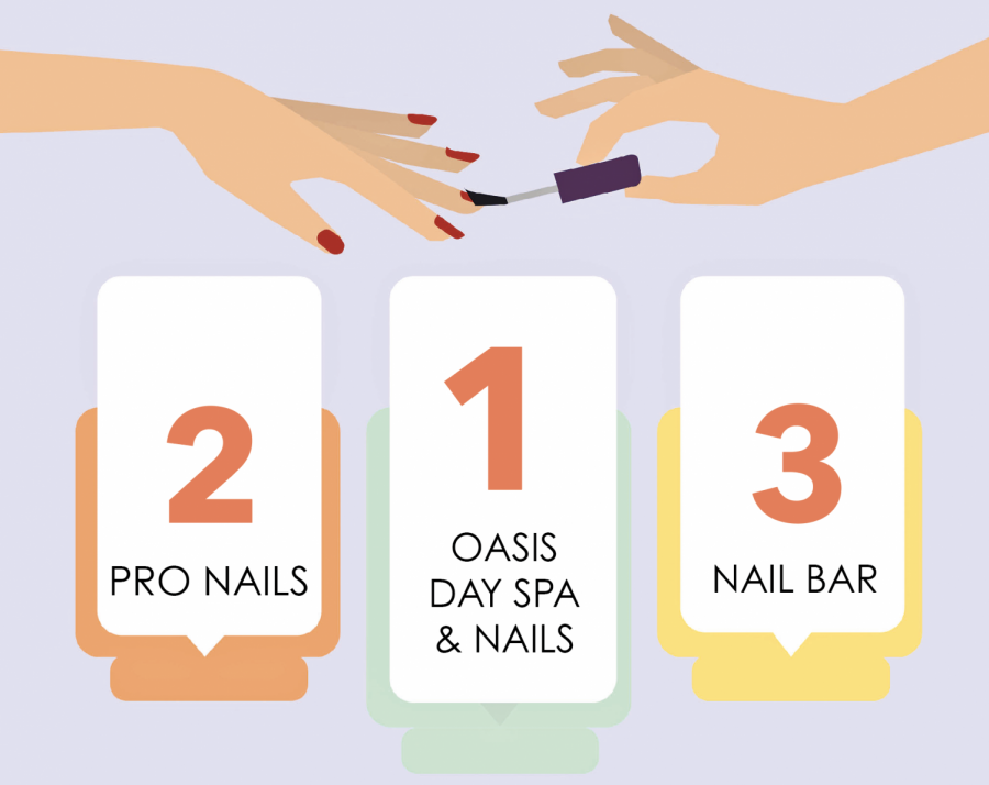 12 Melbourne Nail Salons With Next-Level Nail Art