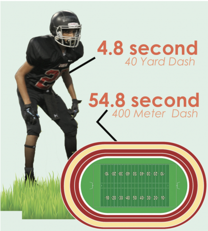Wide receiver named as a top recruit of 2022