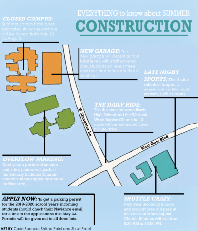 Summer plans for a school makeover