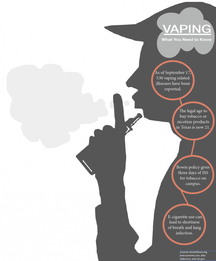 A figure exhales after using an e-cigarette. Facts are presented with the most important thing to know about vaping and Bowie/s policy on the matter.