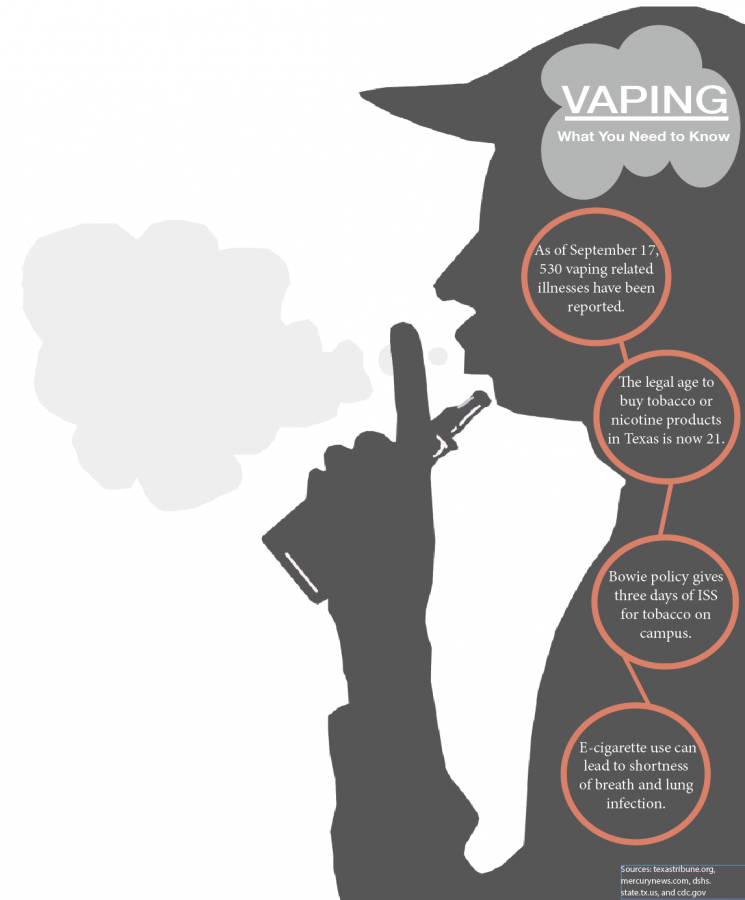 Vaping: What you need to know