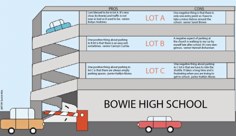 The consequences of construction on students