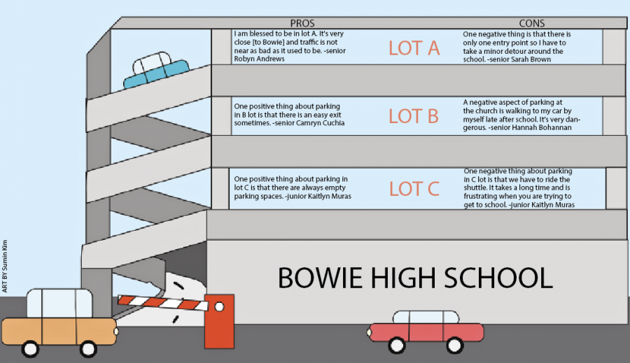 The+parking+garage+is+pictured+as+it+would+look+once+the+construction+has+finished.+Along+with+facts+as+to+what+is+happening+now+and+in+the+future.