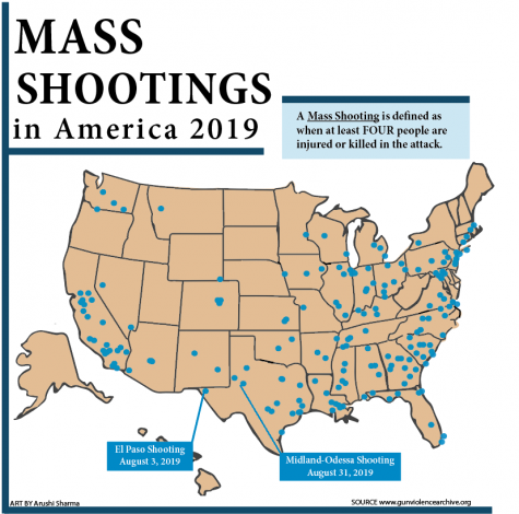 Gun control triggers heated debates