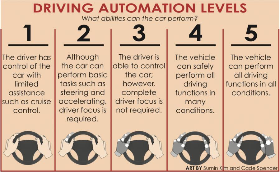 As we progress into a technology based age, transportation advances with us.