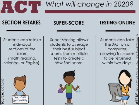 ACT policy changes grant new opportunities