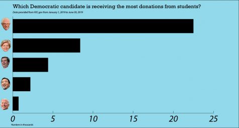 Democratic candidates must appeal to young voters