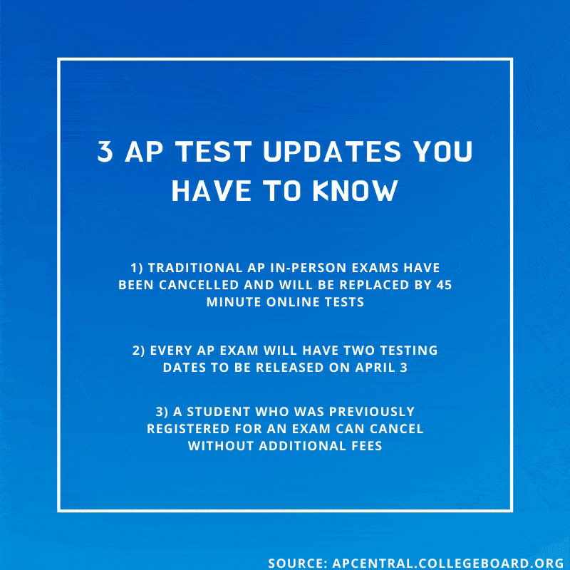 On Friday, March 20, the College Board announced that they have put several new policies in action for the 2019-2020 Advanced Placement (AP) exam administration in order to allow students to still be successful despite interrupted educational progress due to class cancellations. 
