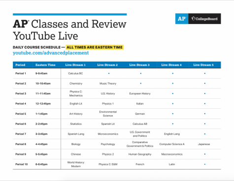 The College Board offers online review sessions for AP tests