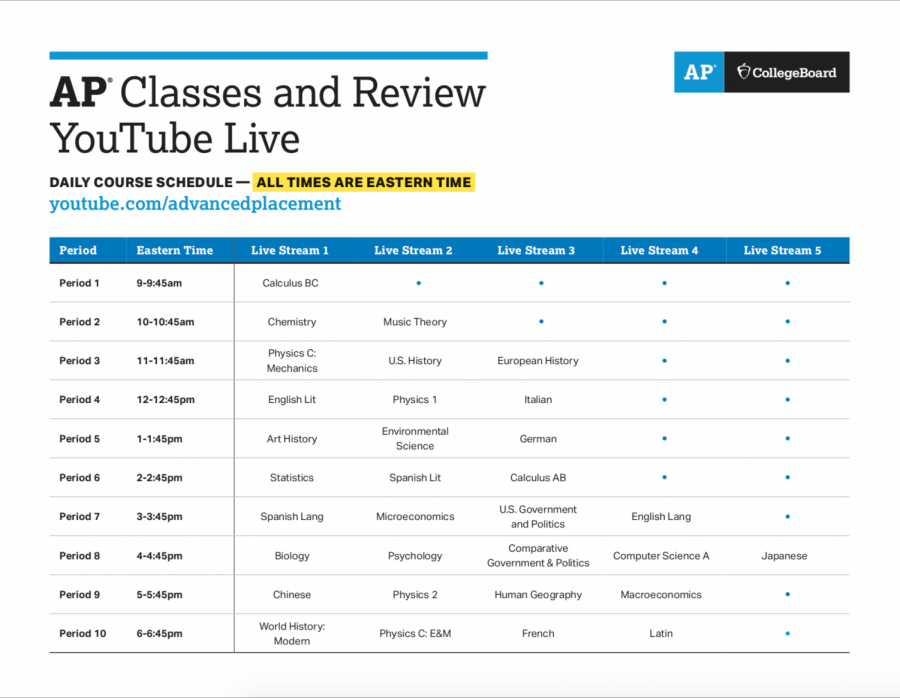 The College Board announced it will be offering free, live, 45-minute review sessions for Advanced Placement (AP) classes in preparation for AP tests.