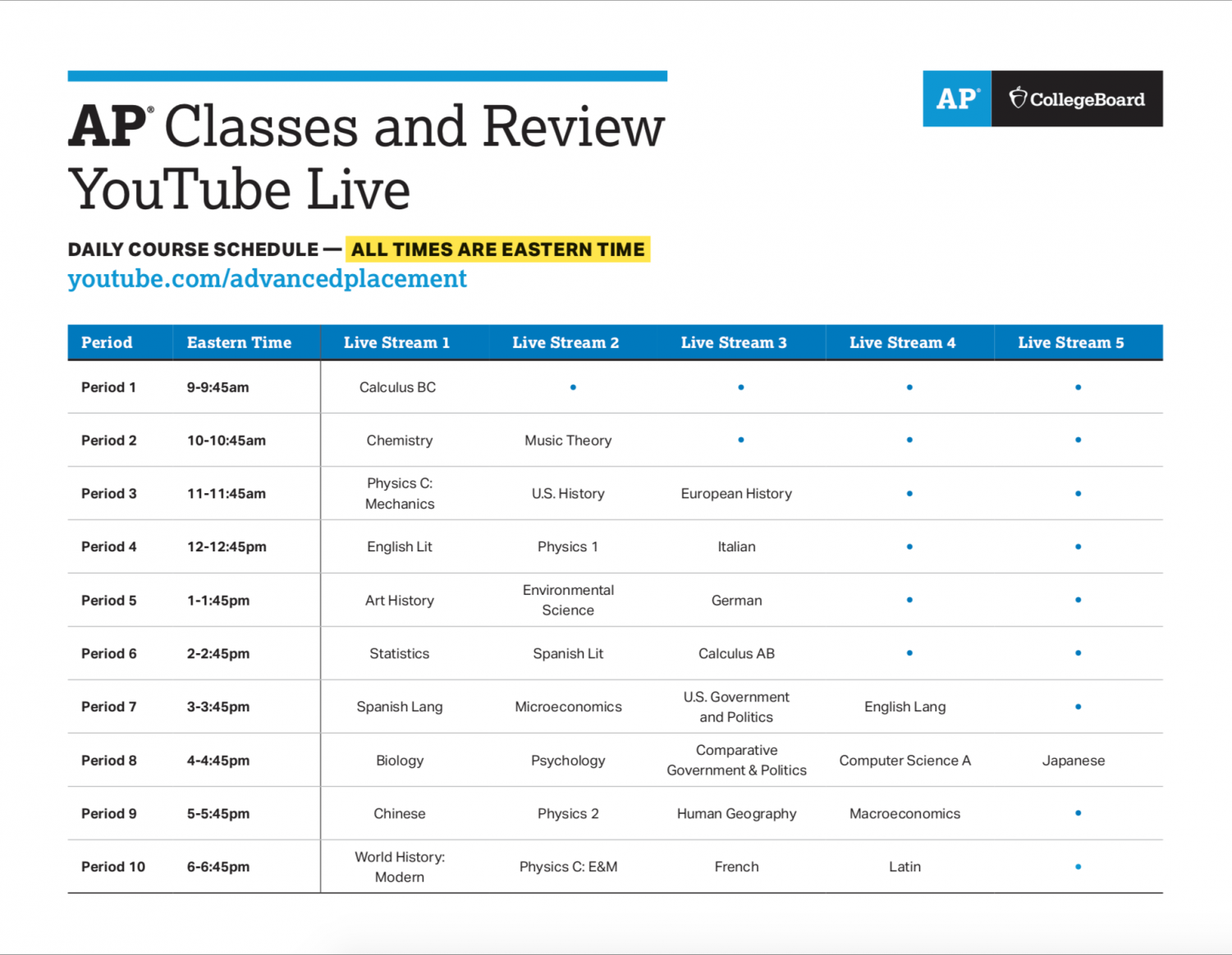 The College Board offers online review sessions for AP tests The Dispatch