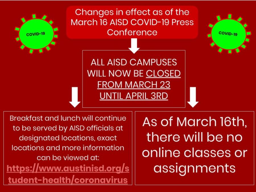 ustin Independent School District (AISD) Superintendent Paul Cruz announced at a press conference this morning that all AISD campuses will be closed until Friday, April 3, extending spring break by two weeks.