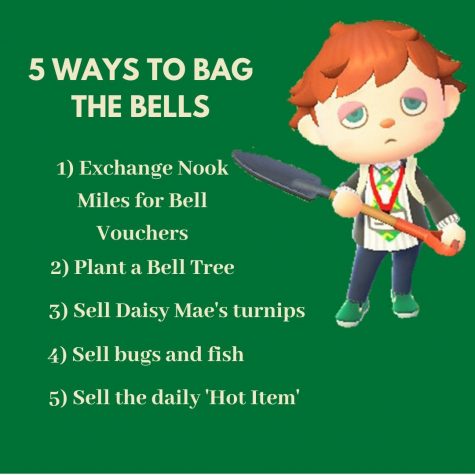 Animal Crossing: New Horizons is the popular new addition to the beloved Animal Crossing video game franchise. Within the game, bells are used as currency, and it can be difficult to earn enough bells to pay in-game debts. The following article written by Azul Lin explains how you can earn bells in New Horizons. *The character icon pictured is courtesy of Animal Crossing: New Horizons and Azul Lin.