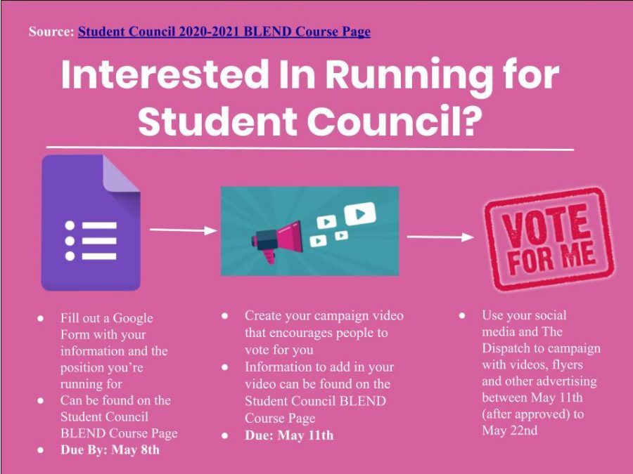 Student Council elections for the 2020-2021 school year will be held virtually