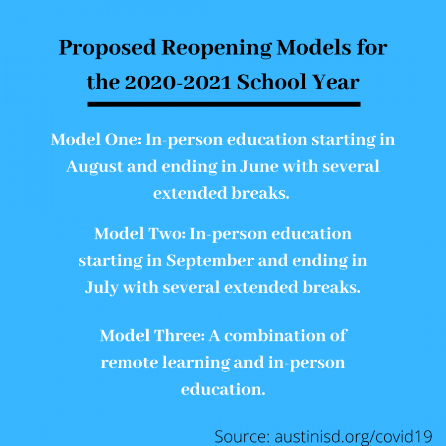 Superintendent+Dr.+Paul+Cruz+has+formed+a+Reopening+Task+Force+to+plan+for+the+possibility+of+a+modified+school+year.+As+of+now%2C+the+Austin+Independent+School+District+Board+has+approved+a+calendar+that+would+follow+the+form+of+a+traditional+year+from+August+to+May.