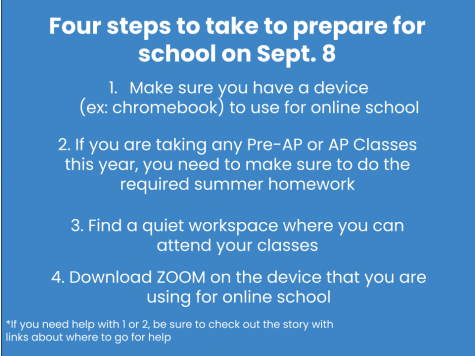 On Thursday, August 6, the AISD School Board voted to prolong the start of school to Sept. 8. When school does begin, the initial four weeks will be virtual, and remote learning will continue through November with the option for students to attend SHIP classroom on campus after the initial four weeks of school.