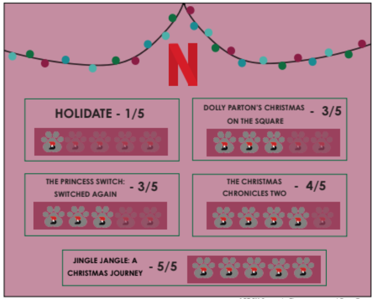 A+review+of+the+2020+Netflix+holiday+movie+lineup