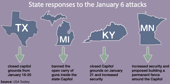 Texas Capitol tightens security amid the January 6 riots