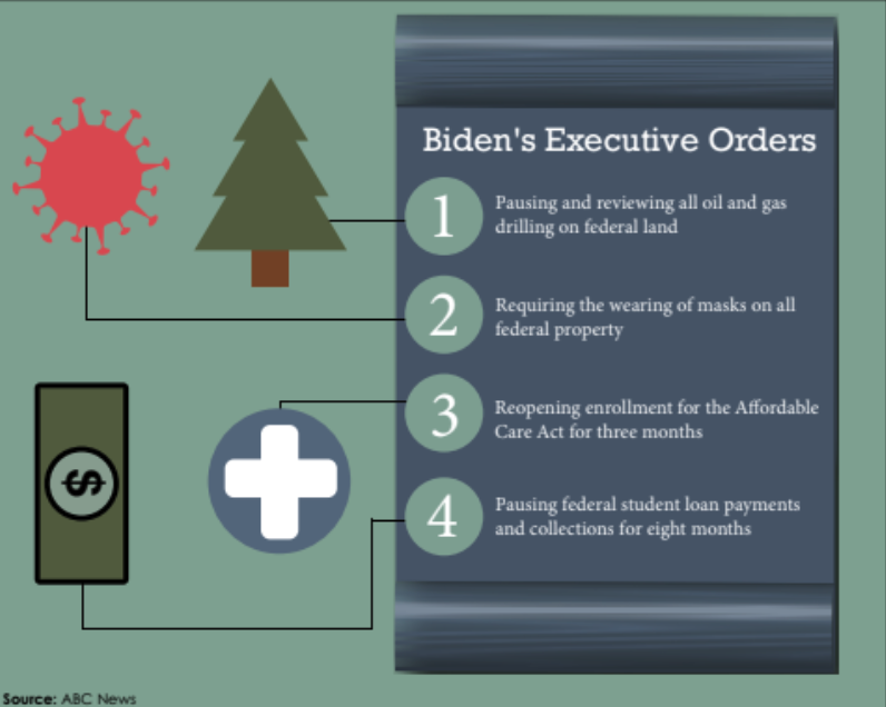 President Biden issues executive action
