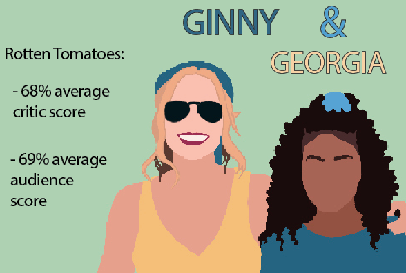 Popular drama “Ginny and Georgia” is all over the place