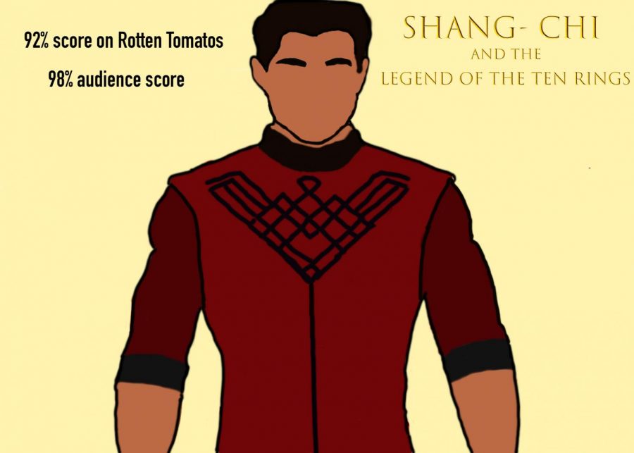 Shang Chi was highly anticipated, as it was the first movie in Marvel’s Phase 4 to be played only in theaters and not on streaming platforms, the first Marvel movie with an Asian lead and a mostly Asian cast, which was considered an “experiment” according to Kevin Feige.