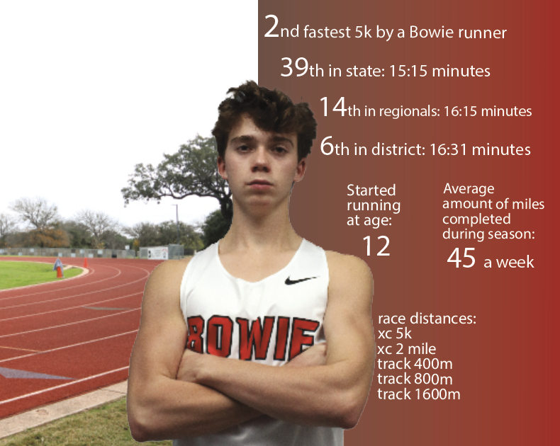 Munger%2C+a+junior%2C+has+been+invested+in+running+since+he+was+12+years+old.+His+dad+inspired+him+to+participate+in+the+sport+when+he+noticed+how+fast+and+quick+he+was.