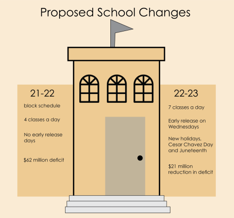 AISD Superintendent present proposal to change scheduling for 2022-23 school year.