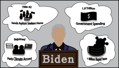 While Biden’s entire first year cannot be considered a massive success, we must remember to look at how long it has taken our country to end up in this position, and how the pandemic has unexpectedly changed all of our lives.