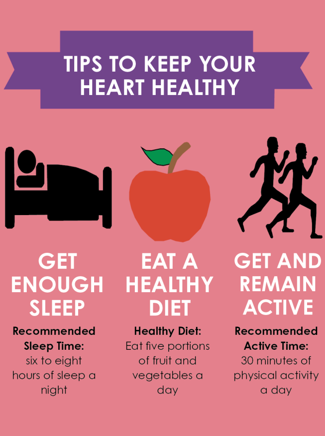 From January 31 to February 4, schools all around the district partook in various projects and activities related to keeping your heart and body healthy.