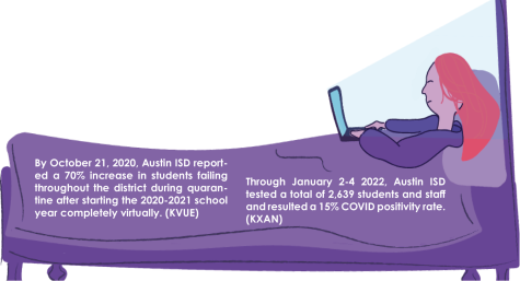 Everyone has different concerns regarding COVID-19, some students are more aware due to either themselves or a loved one being high risk.