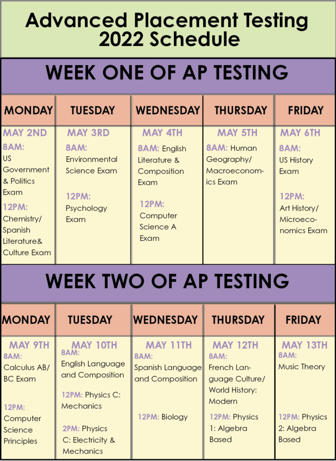 AP+exams+will+take+place+at+Bowie+during+the+first+two+weeks+of+May.