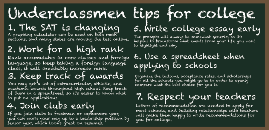 According to the College Board, which helps students prepare for AP classes and exams, SATs, and other preparations for college applications, using underclassmen years of high school to take rigorous courses and set up resumes is crucial to college success.