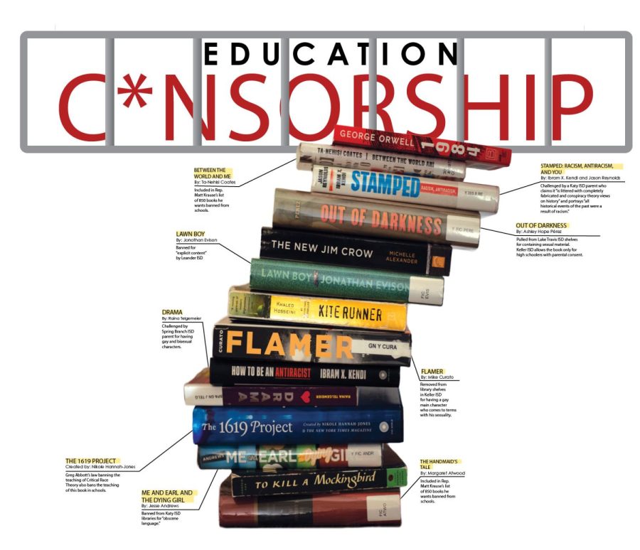 Education Censorship: Banning Books And Limiting Curriculum – The Dispatch