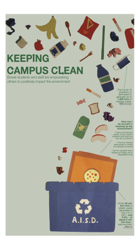 Though there is an attempt to recycle in classrooms, lack of education on the recycling process leaves many on campus incorrectly disposing of their waste. 