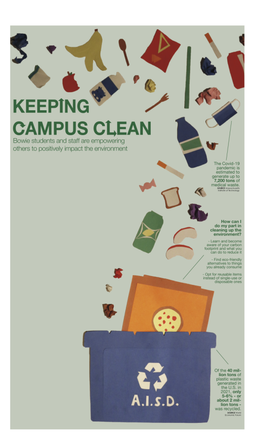 Though+there+is+an+attempt+to+recycle+in+classrooms%2C+lack+of+education+on+the+recycling+process+leaves+many+on+campus+incorrectly+disposing+of+their+waste.%C2%A0