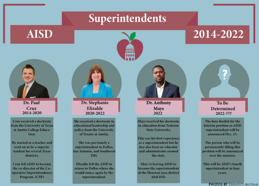 Shortly after election day on Nov. 8, interim superintendent Dr. Anthony Mays announced he was leaving AISD for a permanent superintendent position at Alief ISD. Shortly after, the AISD board of trustees announced they would be accepting applications for a new interim superintendent, and announced that finalist on Dec. 15.