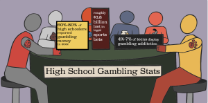 An increasing number of high schoolers have now joined the betting underworld and arent planning to stop anytime soon.