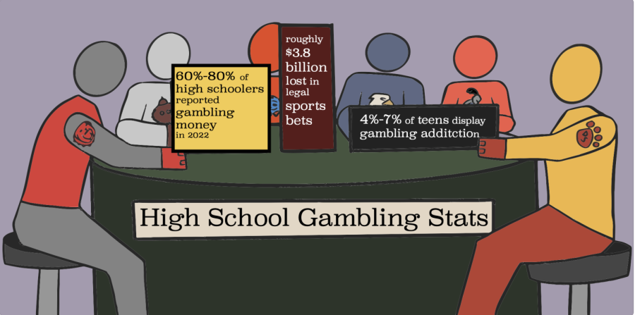 What gambling firms don't want you to know – and how they keep you