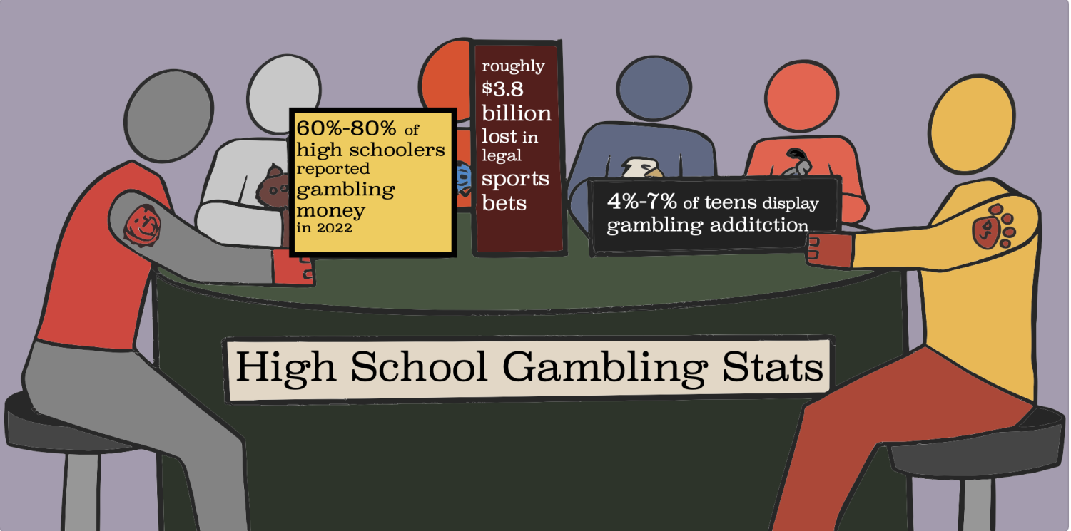 What gambling firms don't want you to know – and how they keep you hooked, Gambling