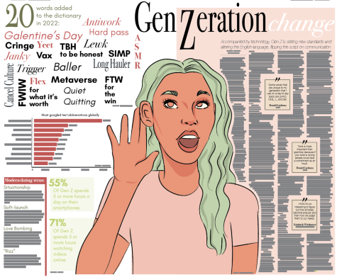 What’s said online has become its own category of communication. As generation Z grew up with the rise of the internet, its imprint could have lasting effects on the way we traditionally use vocabulary. 